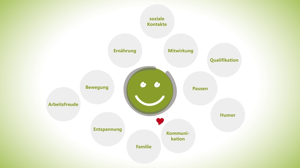 Vergrößerung des Bildes für Grafik Positive Faktoren gegen Stress.