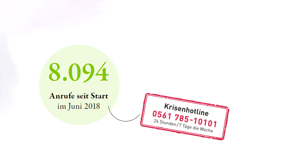 Vergrößerung des Bildes für Grafik mit Zahlen: 8094 Anrfue seit Start der Krisenhotline im Juni 2018. Die Telefonnummer der Krisenhotline: 0561 785-10101. 24 Sunden und 7 Tage die Woche.