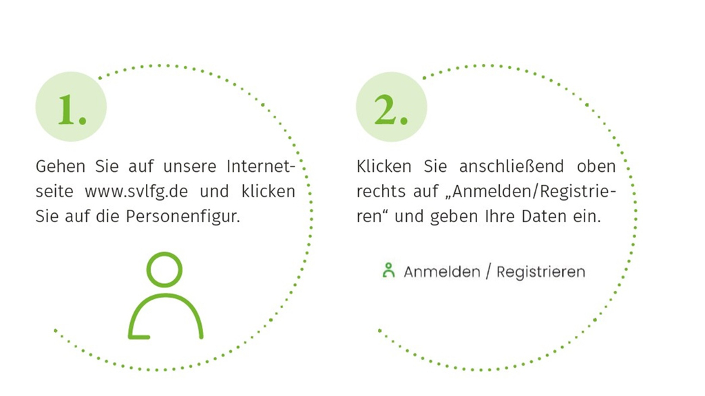 Vergrößerung des Bildes für grafische Darstellung zur Anmeldung für das Versichertenportal: Auf unsere Internetseite gehen, auf die Personenfigur klicken, auf Anmelden/ Registrieren gehen und die Daten eingeben.