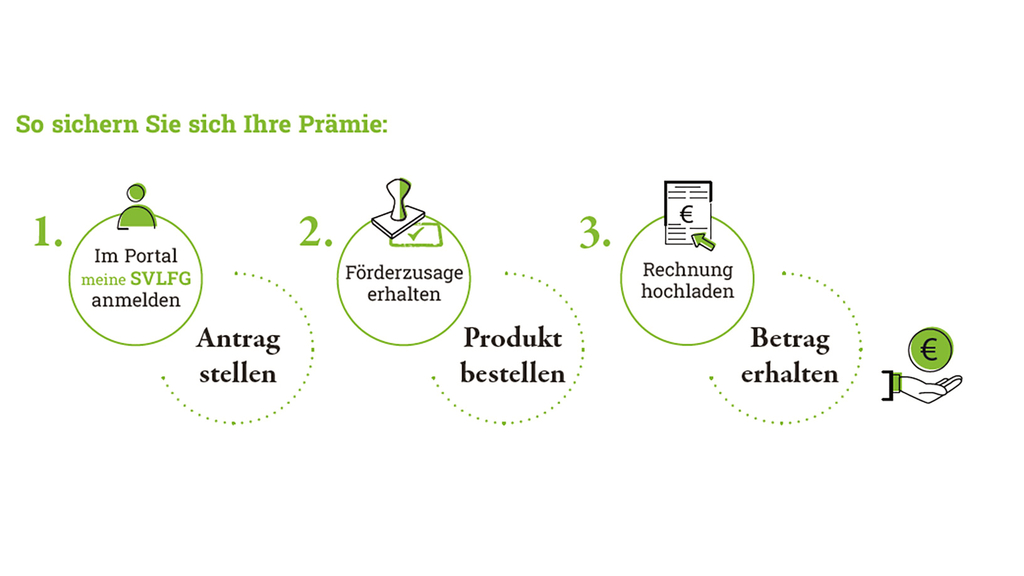 Vergrößerung des Bildes für Das Verfahren vom Präemiensystem wird bildlich erklärt.